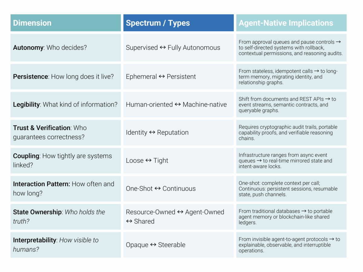 After the web - the mesh: WAP, MCP and agentic architecture — TUM Think ...